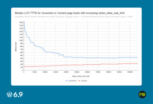Wordpress 6 9 Performance Metrics Highlights